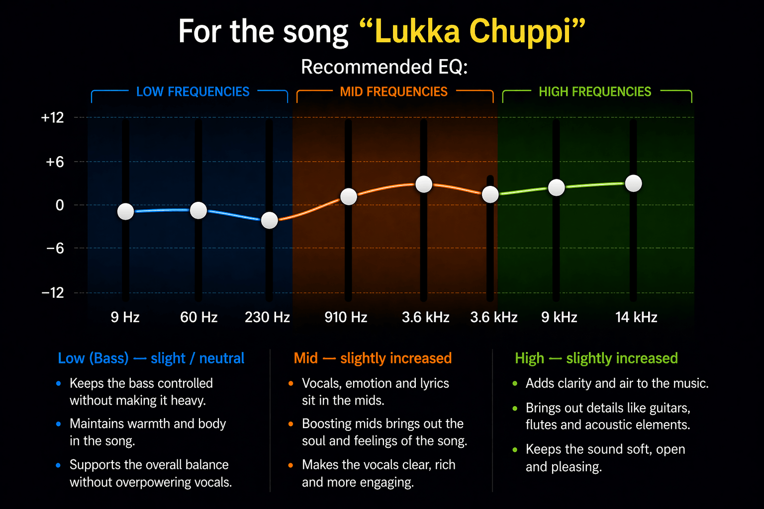 Lukka Chuppi EQ