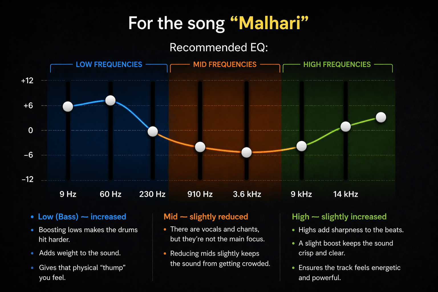 Malhari EQ